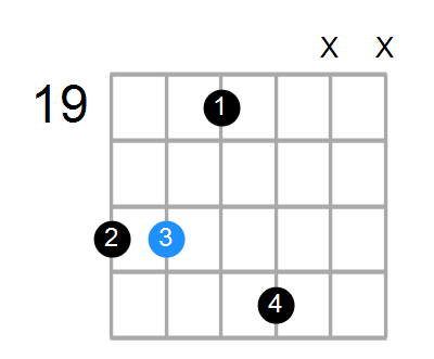F#mMaj7 Chord